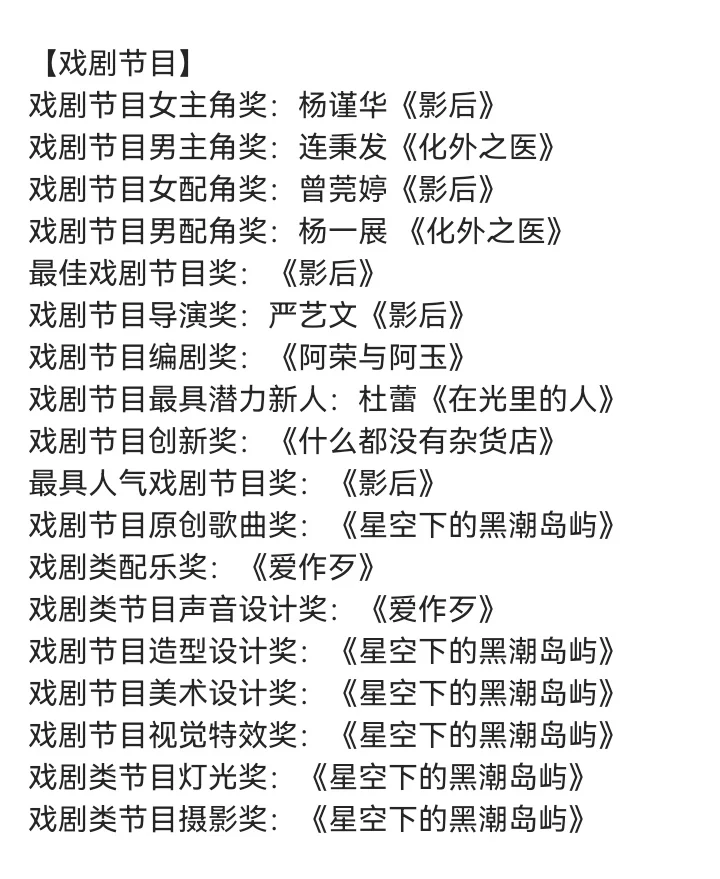 第60届金钟奖获奖名单