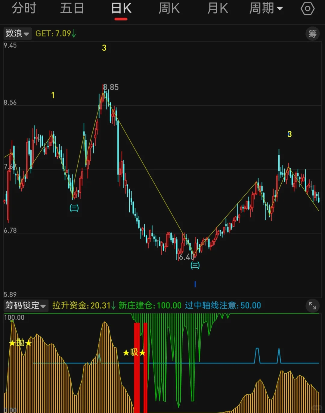 副图 筹码锁定 第1段
