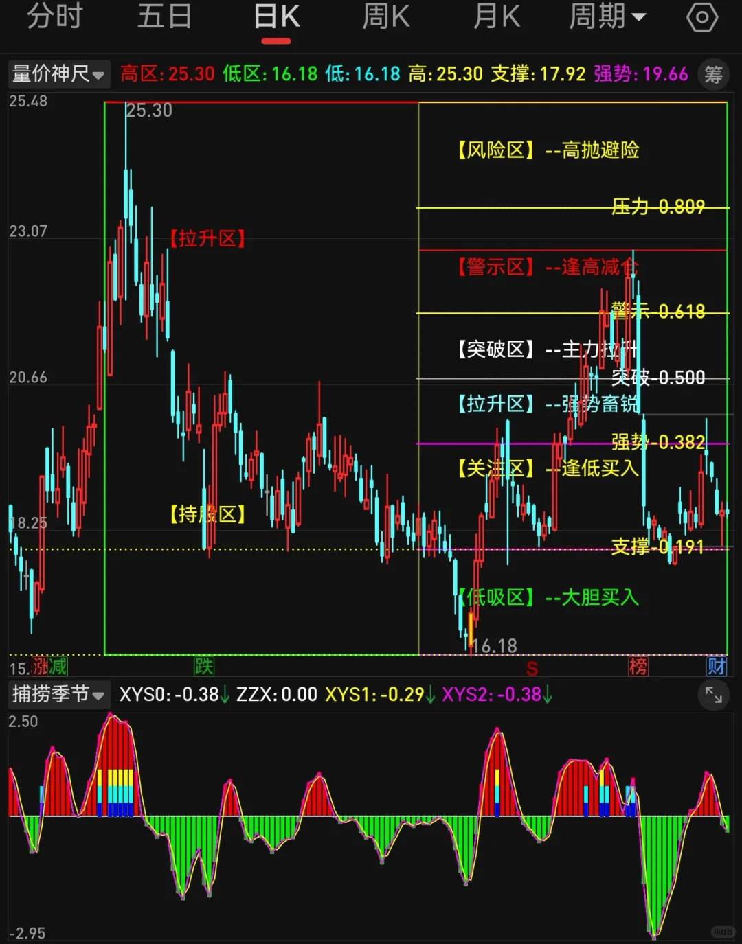 主图 量价神尺 第1段