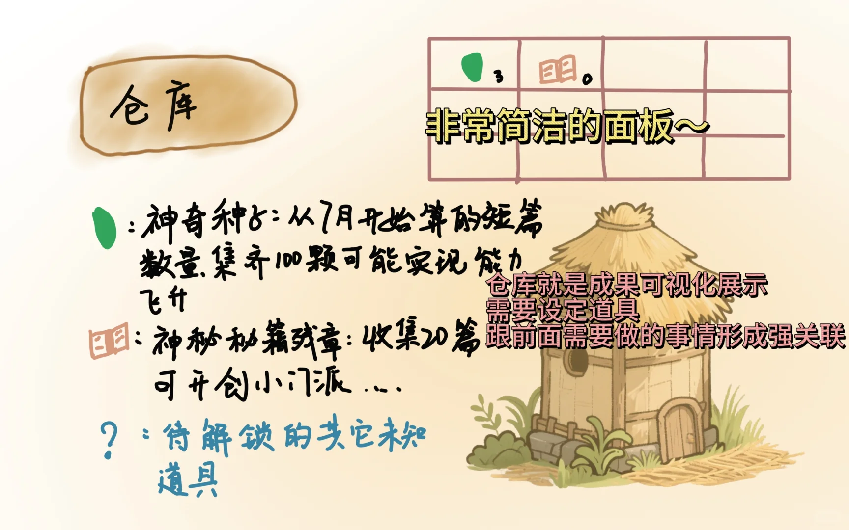 游戏化自律|当我用养成游戏经营自己……