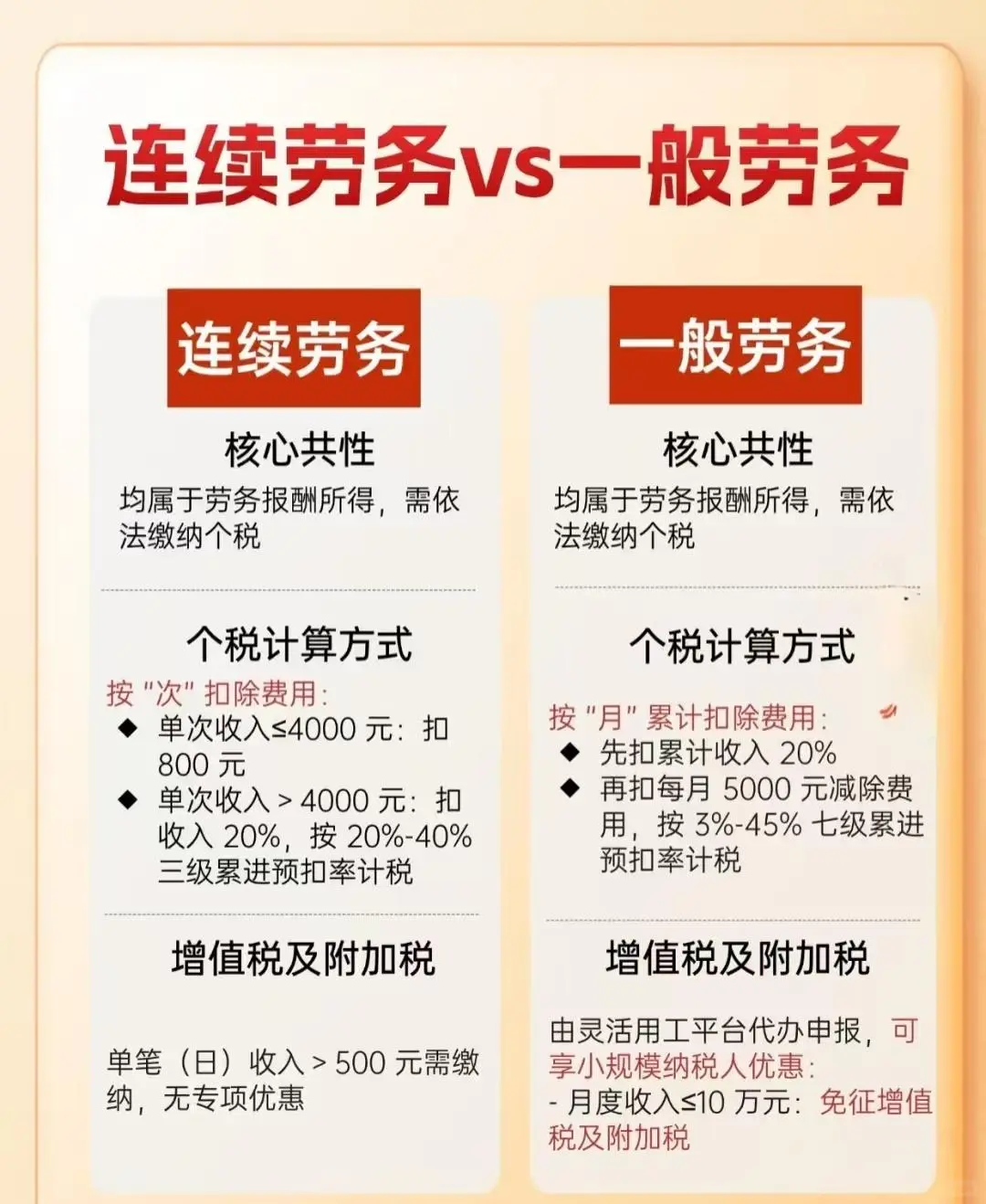 10 月 1 日起劳务报酬纳税咋发？看这篇就够