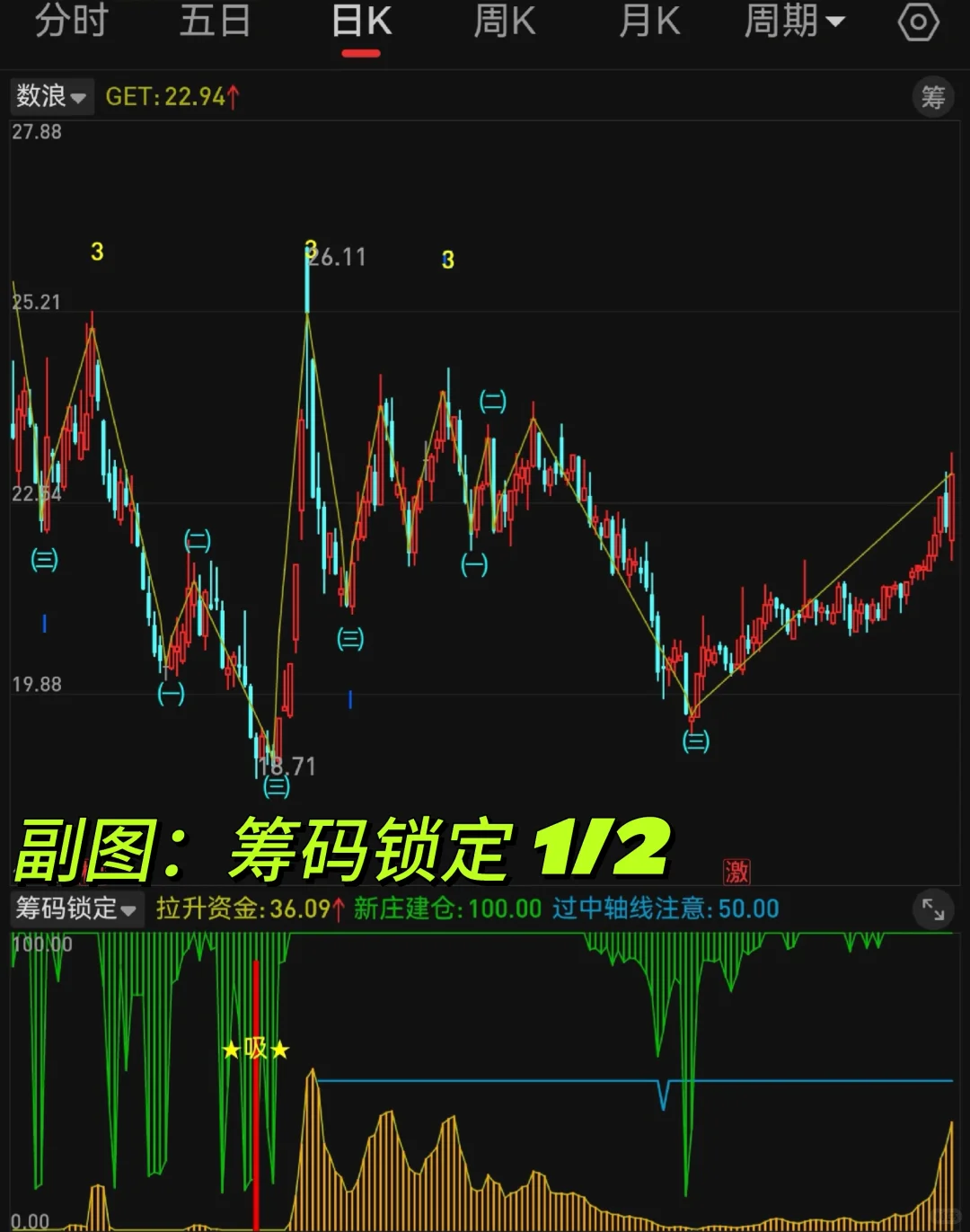 副图 筹码锁定 第1段