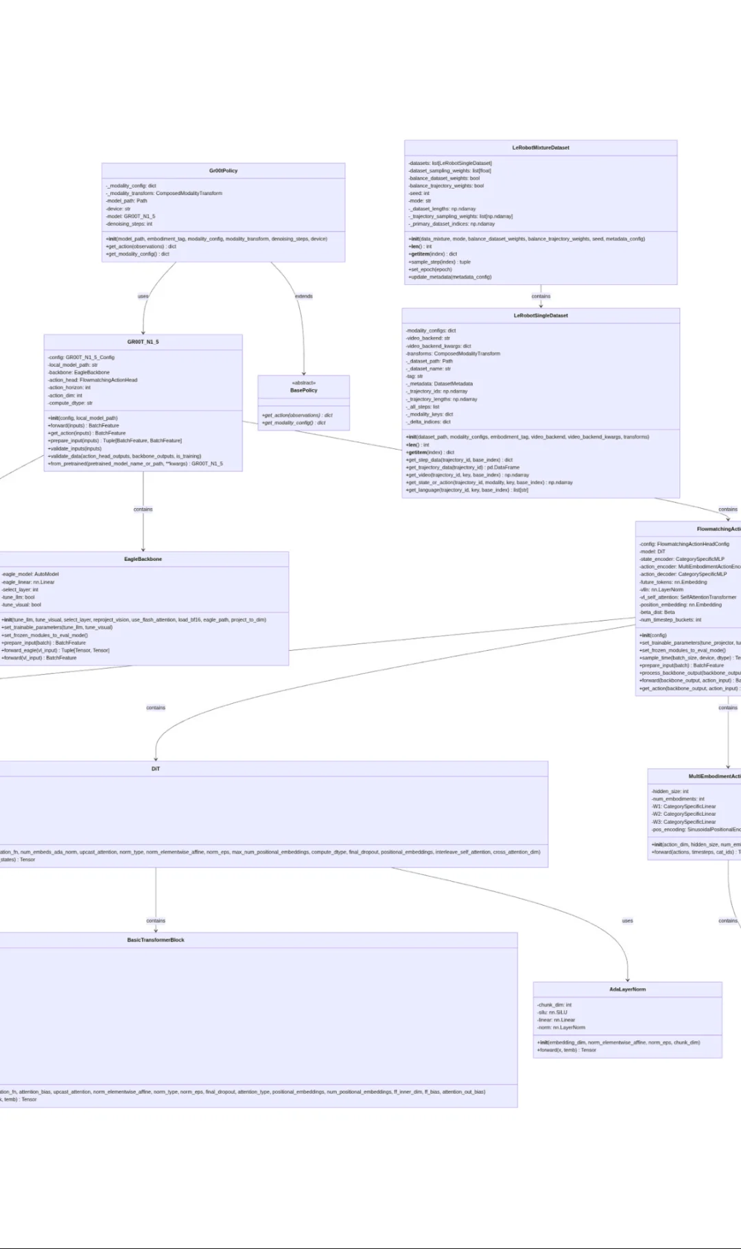 GR00T源码深入解析