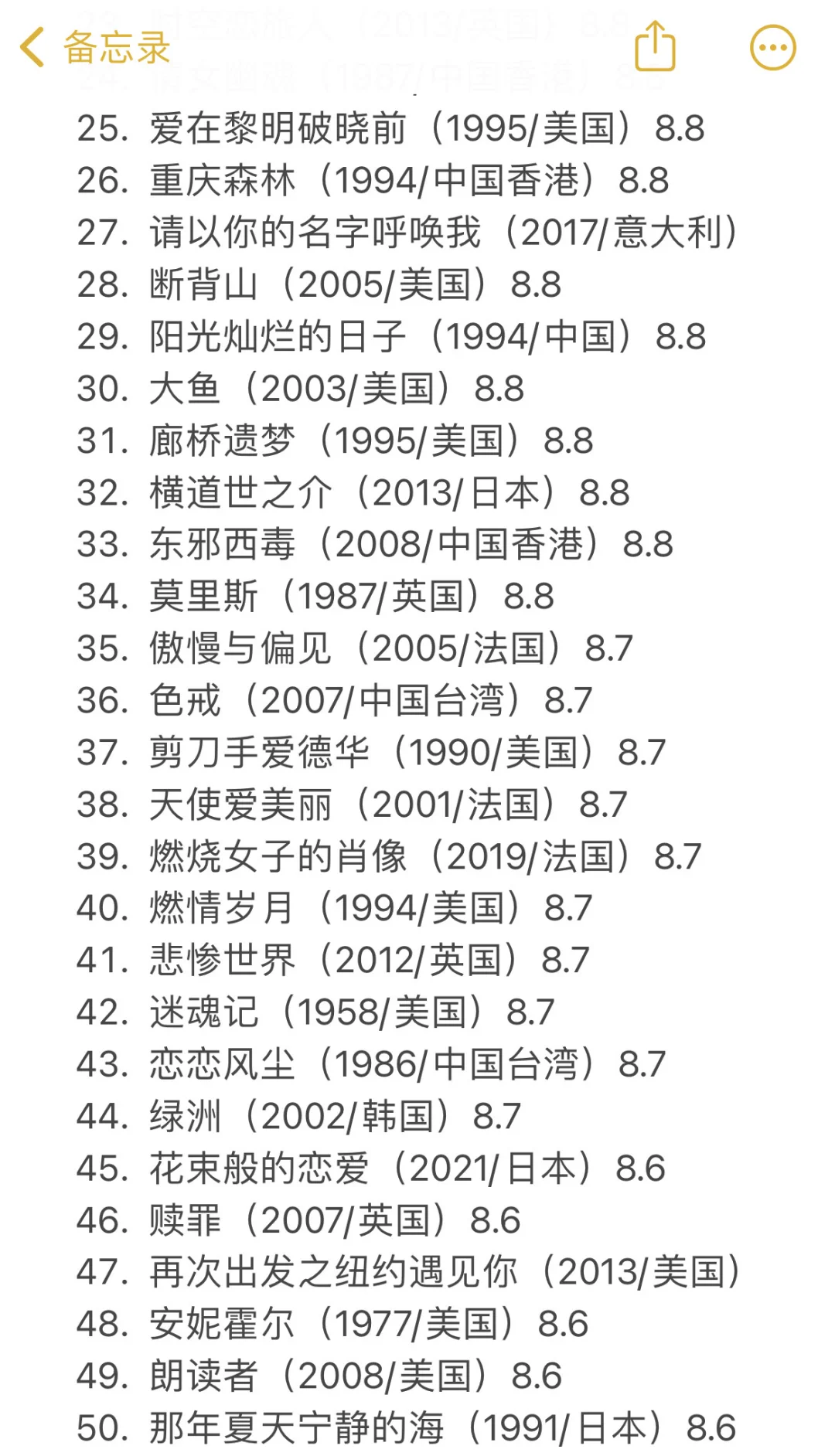 爱情电影高分榜‼️top100‼️