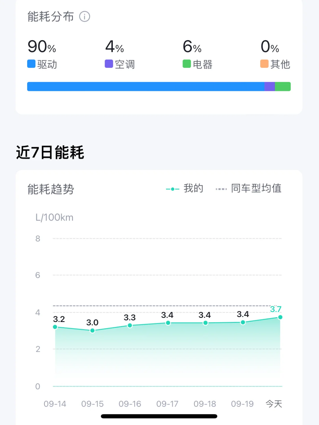 🔊比亚迪海洋app要没了…？？？