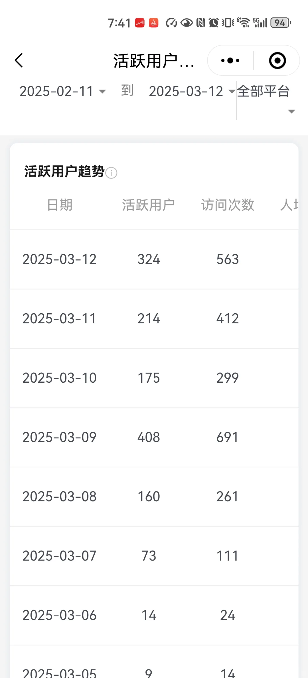 微信小游戏真实收入,有问题随便问