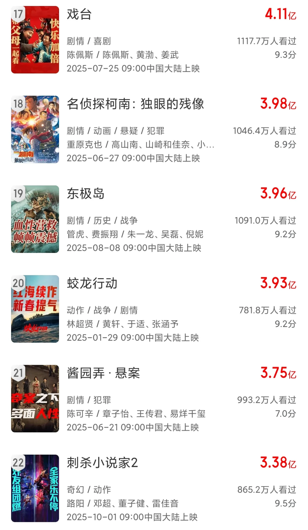 2025内地票房榜50强！你看了几部？