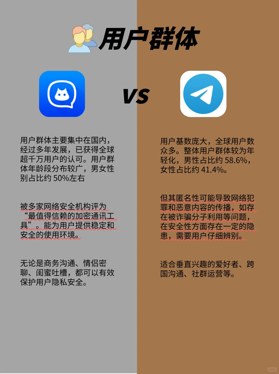 蝙蝠和Telegram两大加密聊天软件深度对比