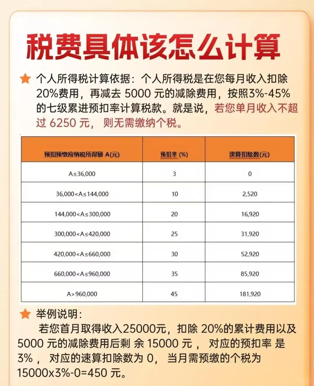 10 月 1 日起劳务报酬纳税咋发？看这篇就够
