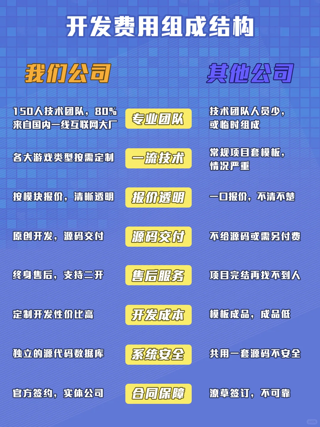 开发一款游戏APP要多少钱？新手必看💰
