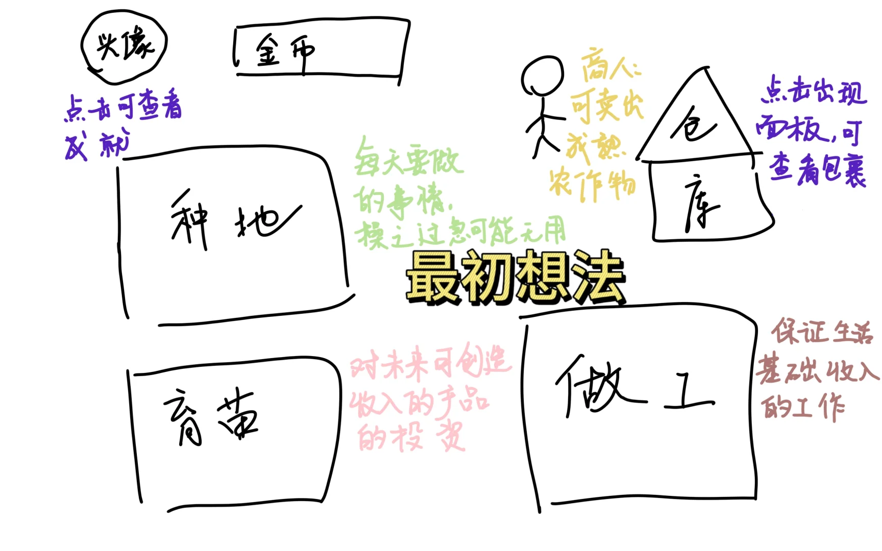 游戏化自律|当我用养成游戏经营自己……