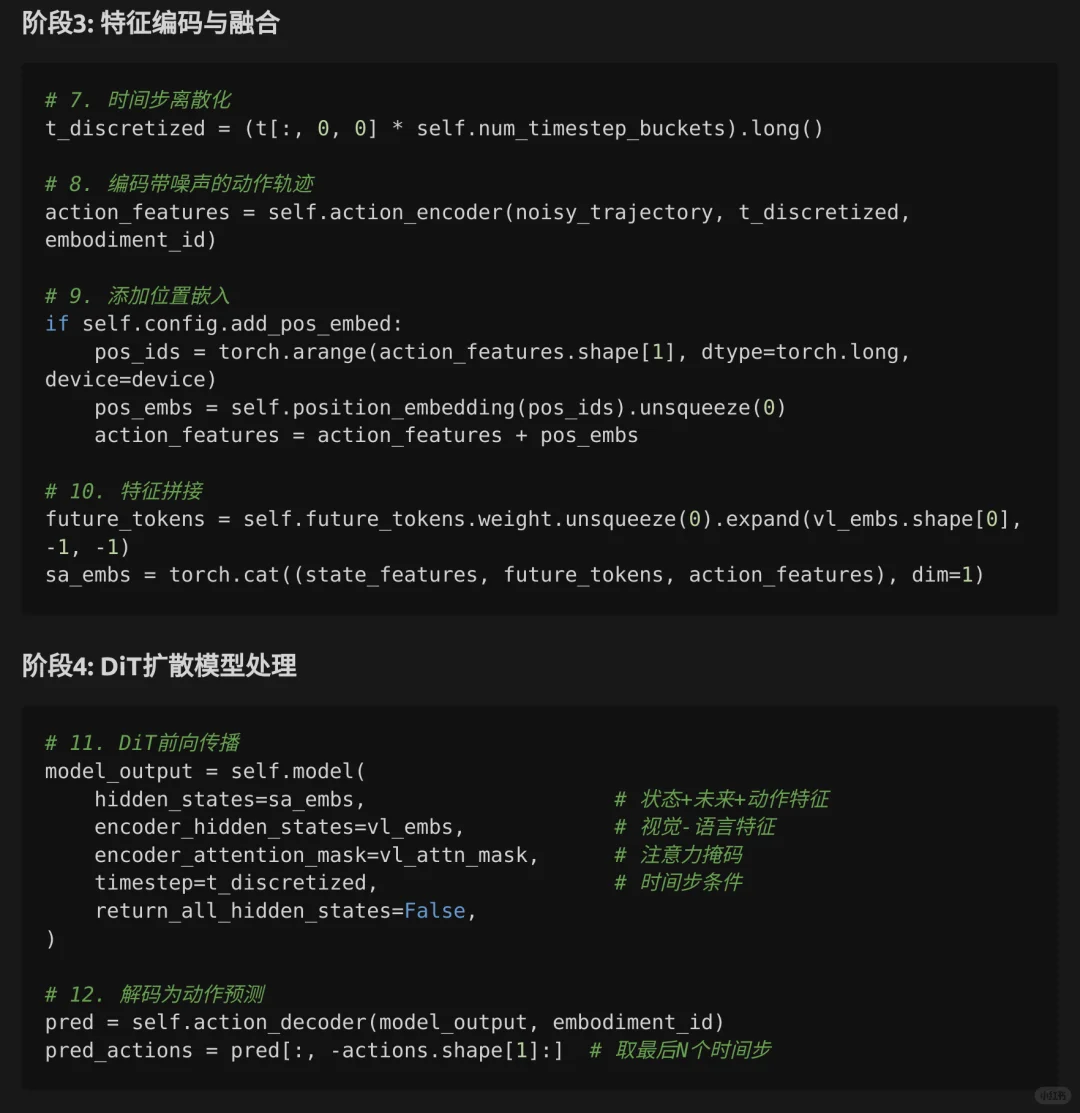 GR00T源码深入解析