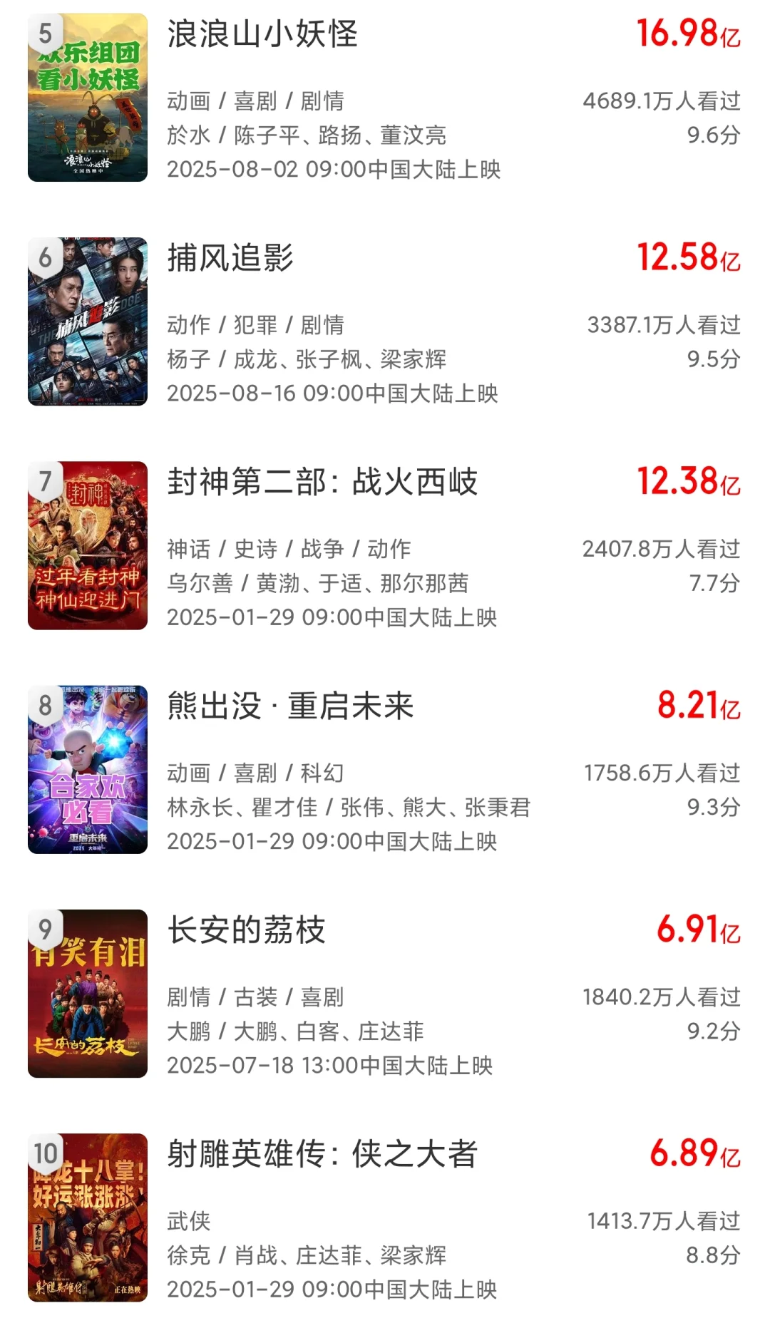 2025内地票房榜50强！你看了几部？