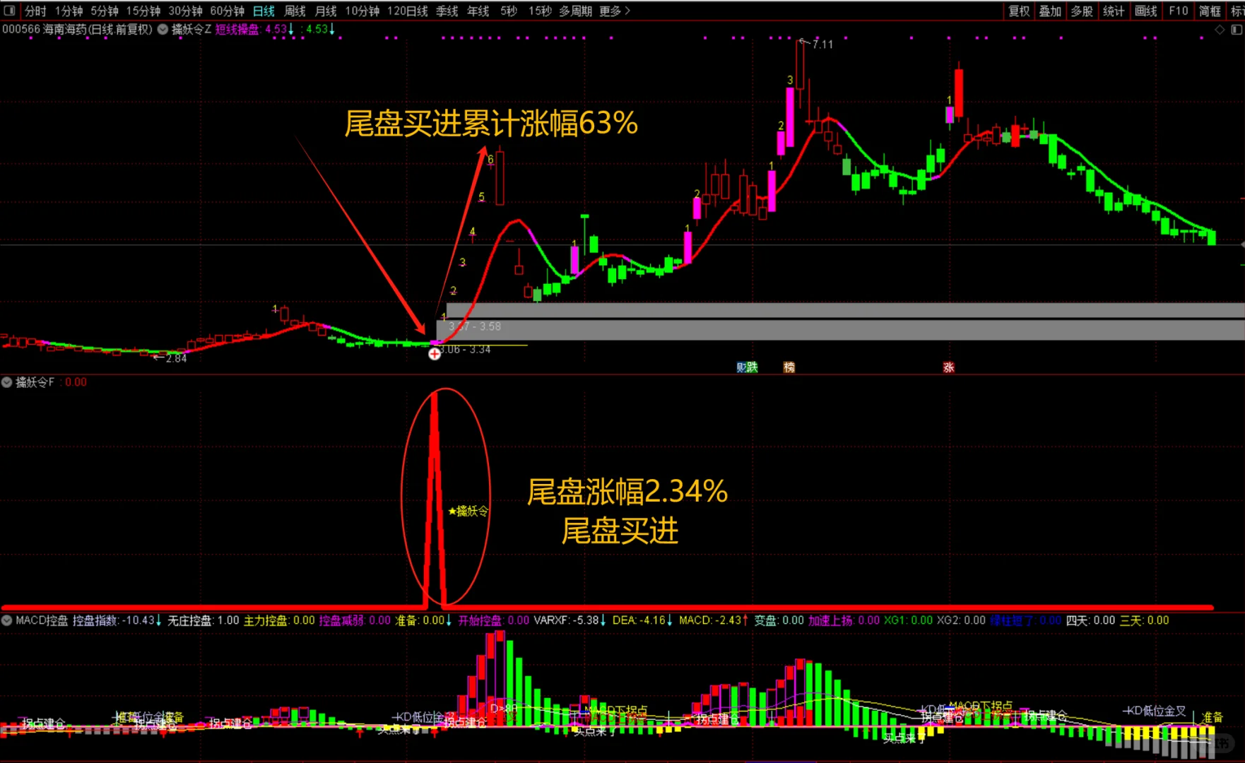 通达信【擒妖令】捉一字板翻倍套装