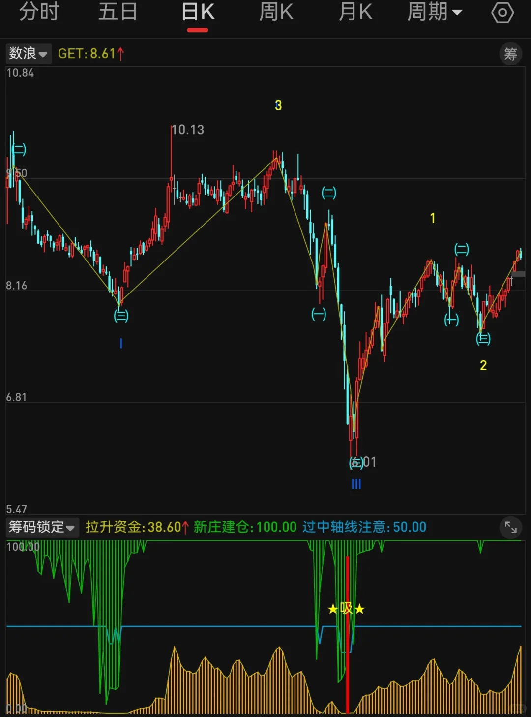 副图 筹码锁定 第1段