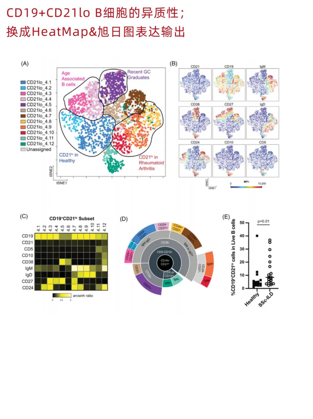 Flowjo插件太多不会选？3分钟教你找最适合
