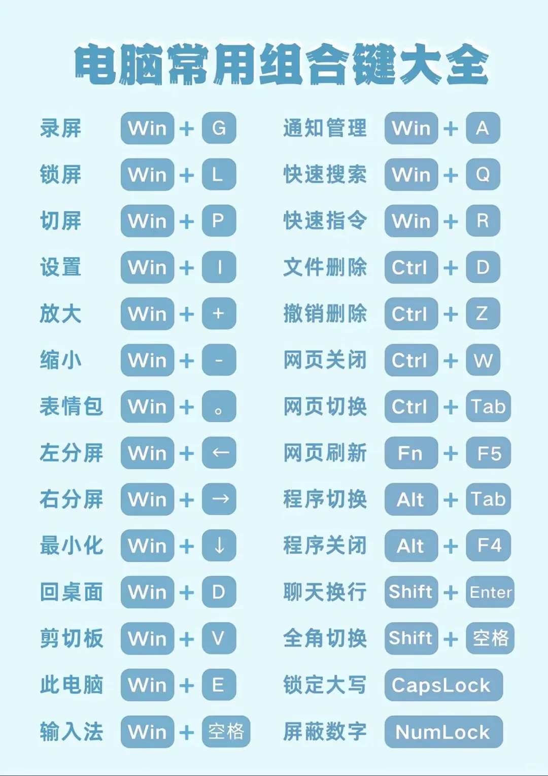 100个电脑常用组合键大全（收藏好）