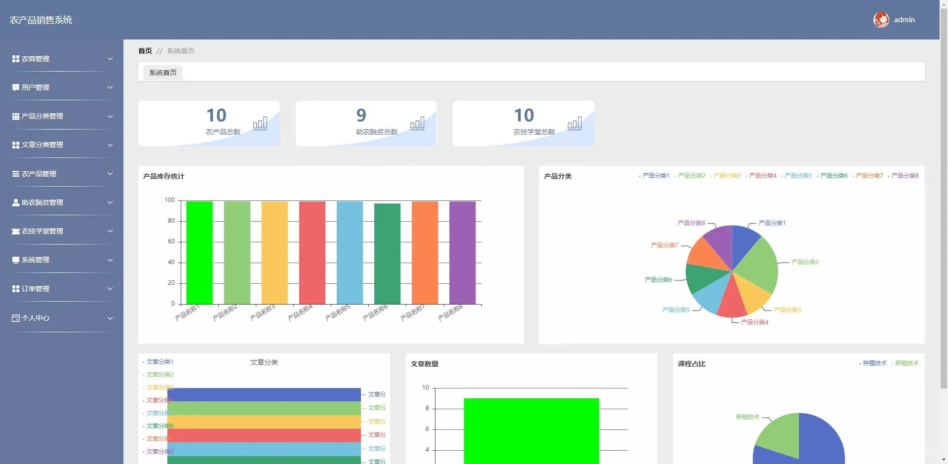 基于Springboot+Vue农产品销售系统spt