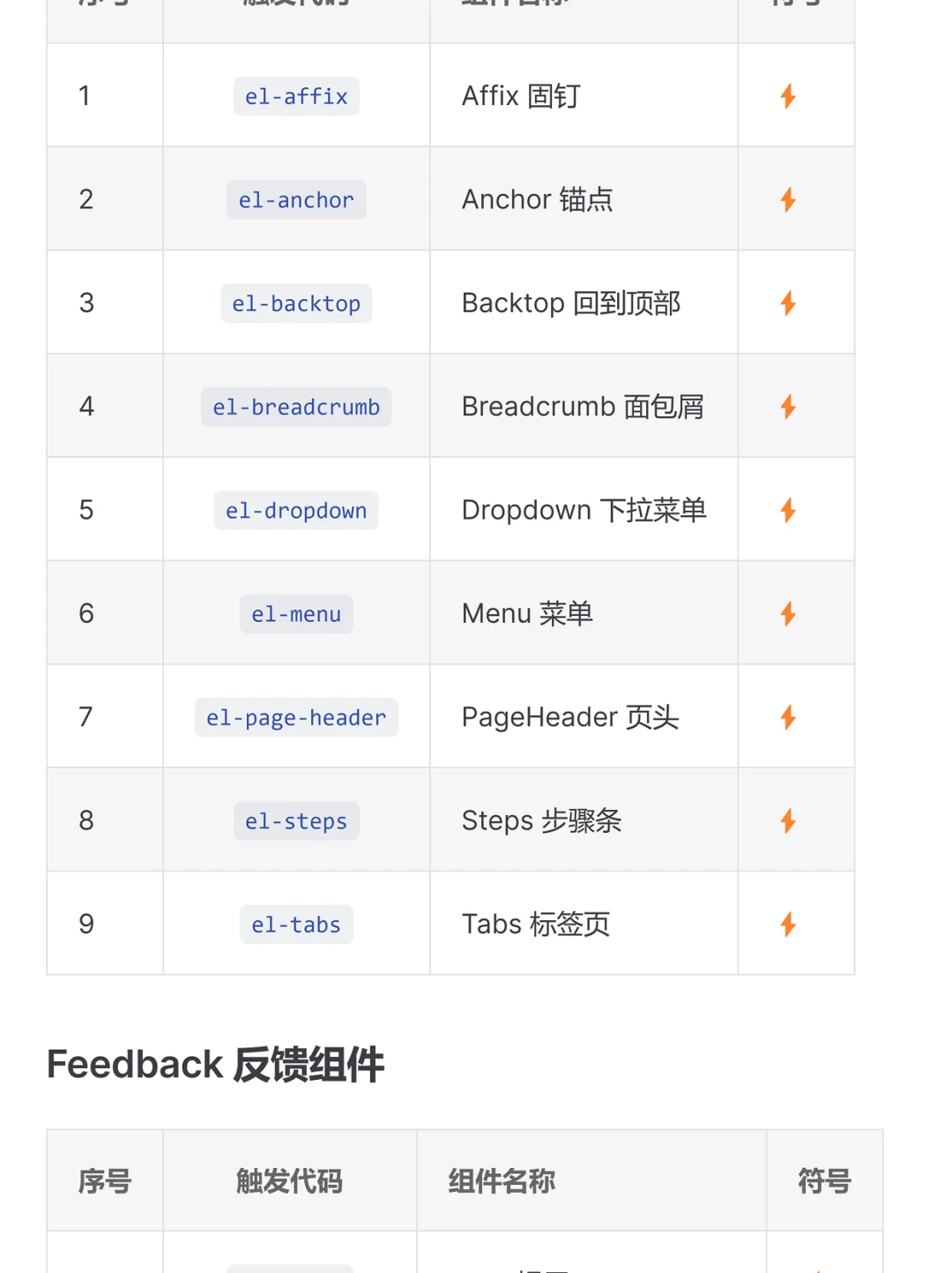 Element Plus 插件，代码片段提示