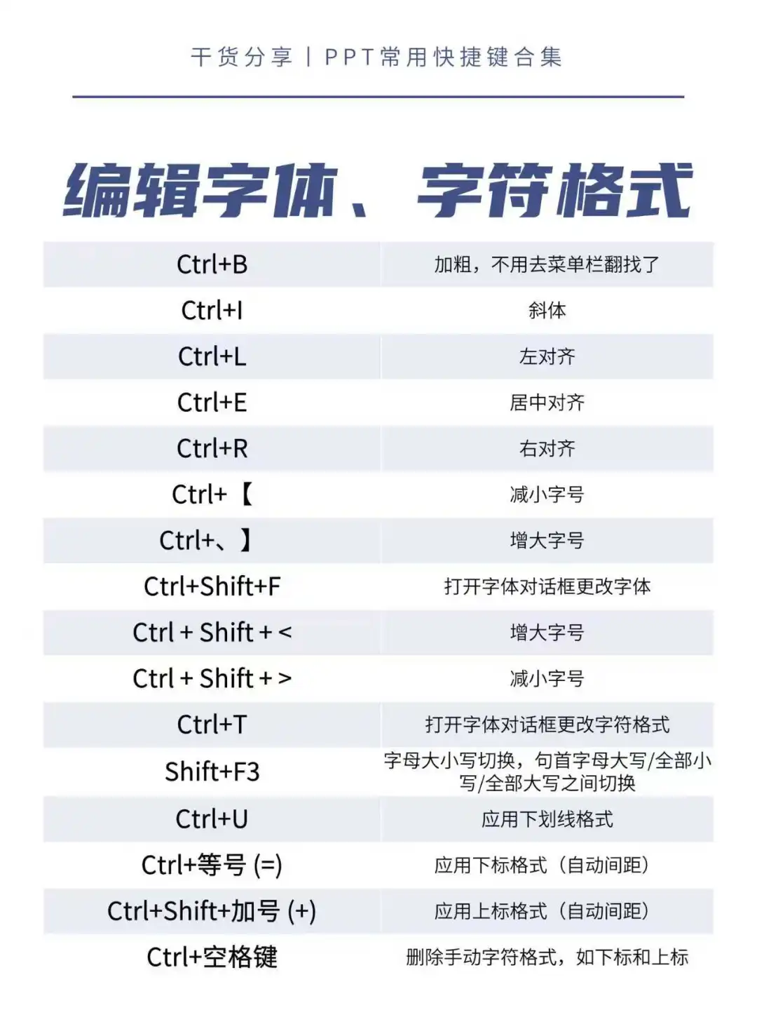 PPT学习，干货收集，看这个就够啦