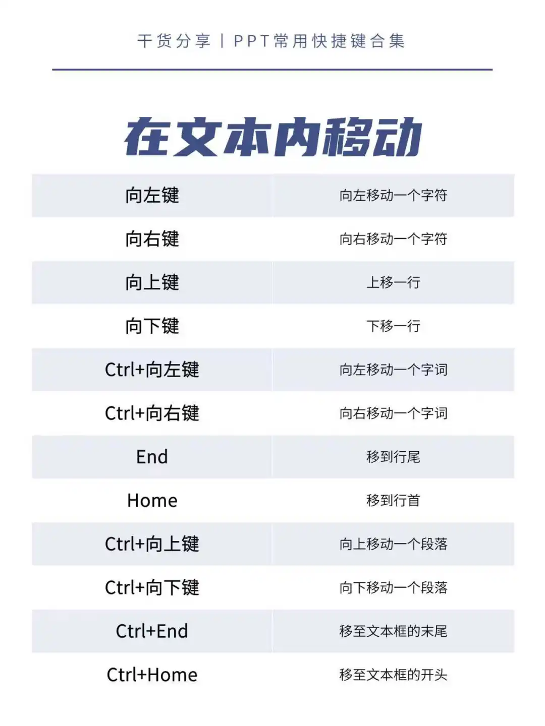 PPT学习，干货收集，看这个就够啦