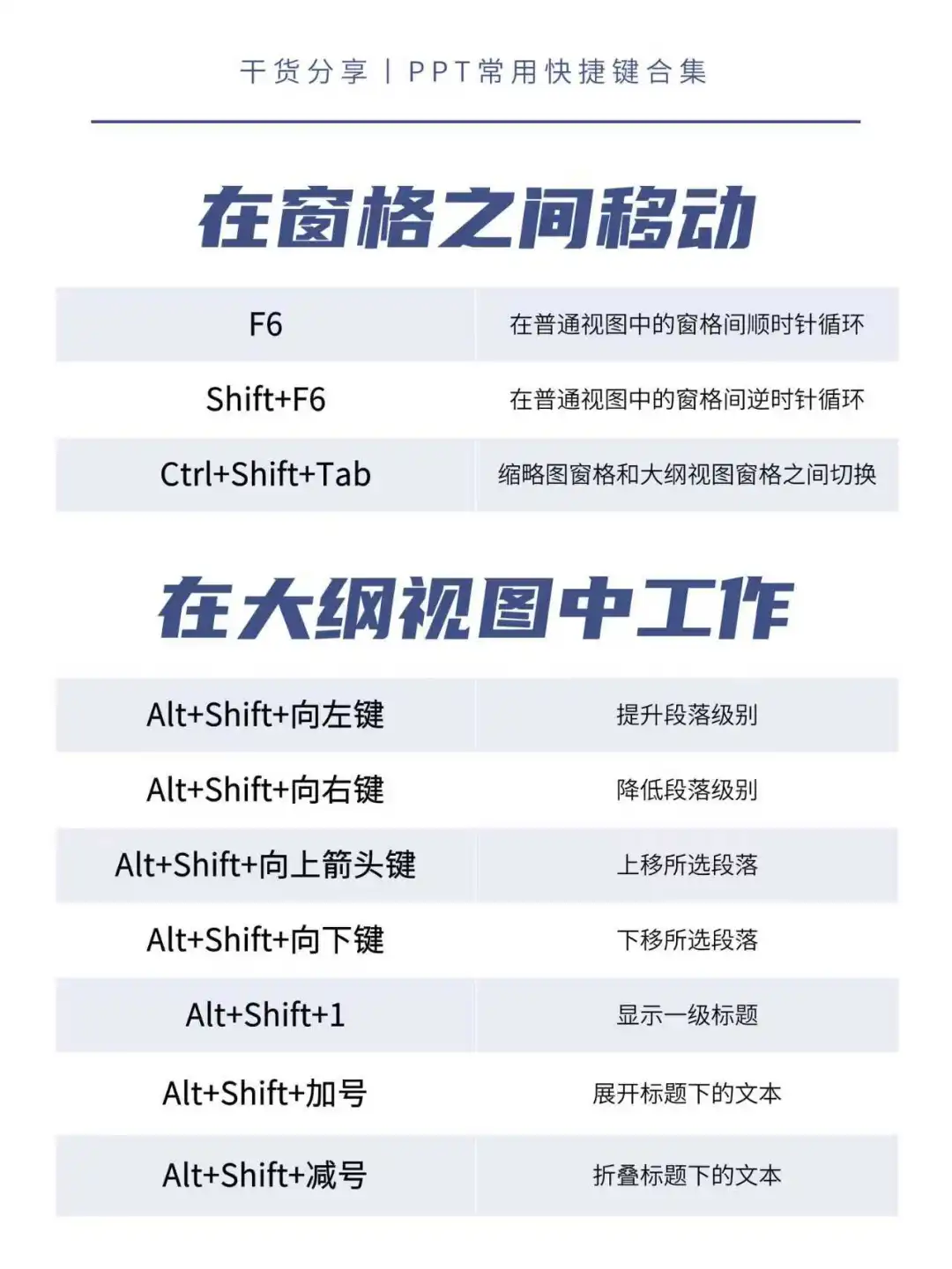 PPT学习，干货收集，看这个就够啦