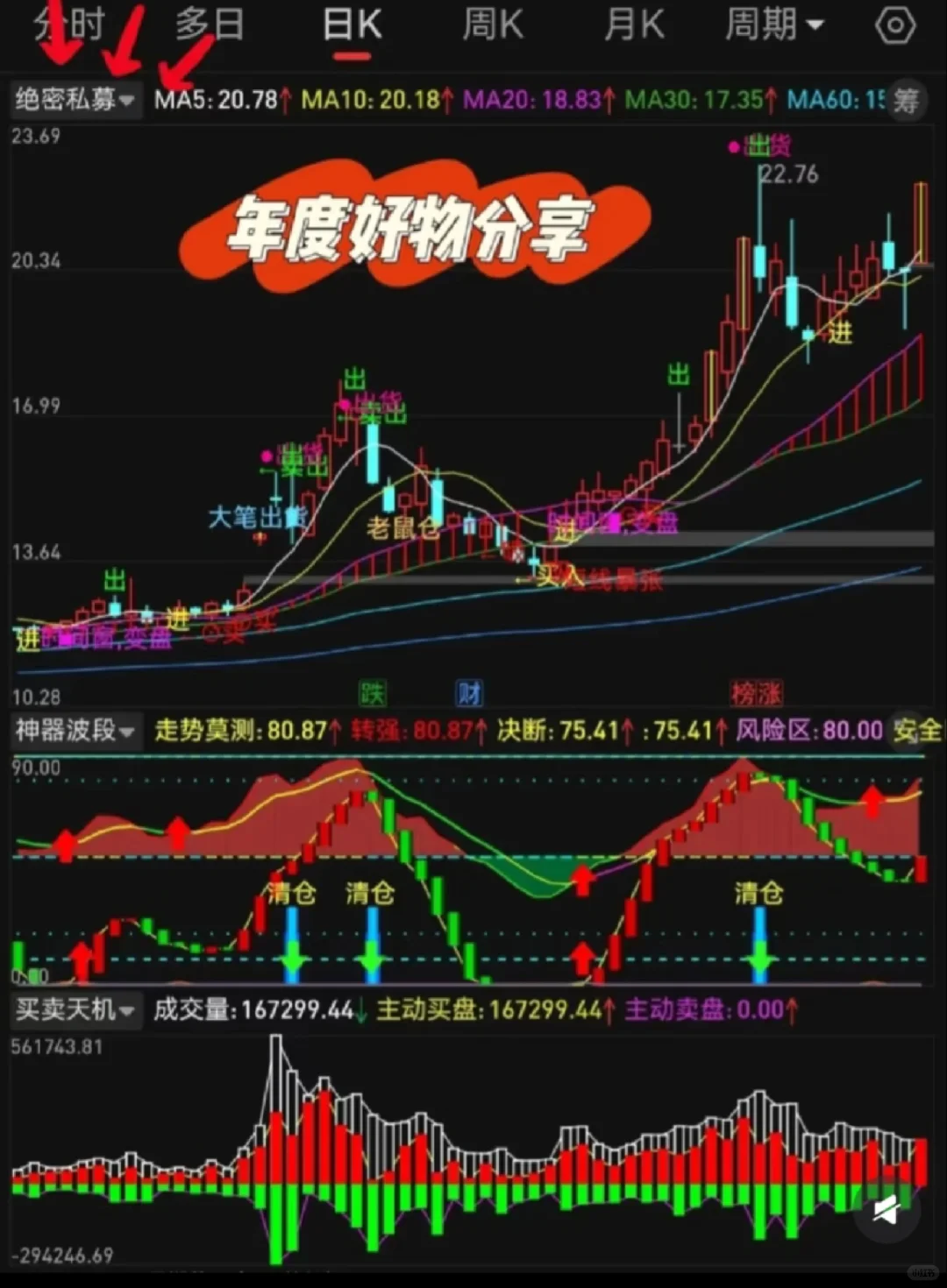 团队自研神器tn6源码，无偿分享！