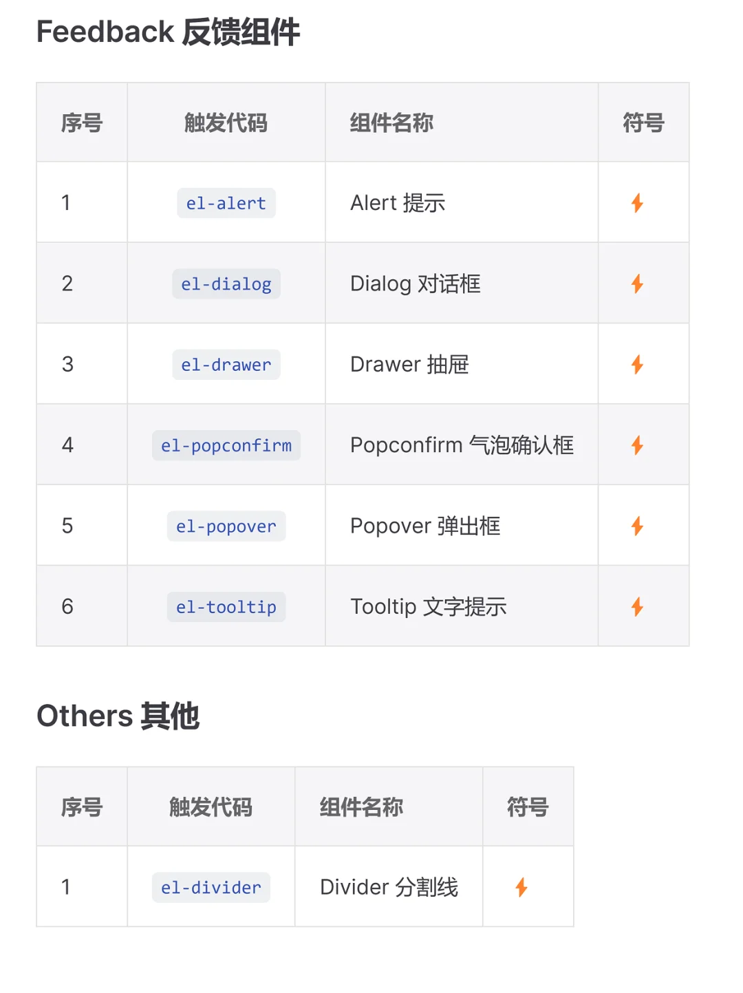 Element Plus 插件，代码片段提示