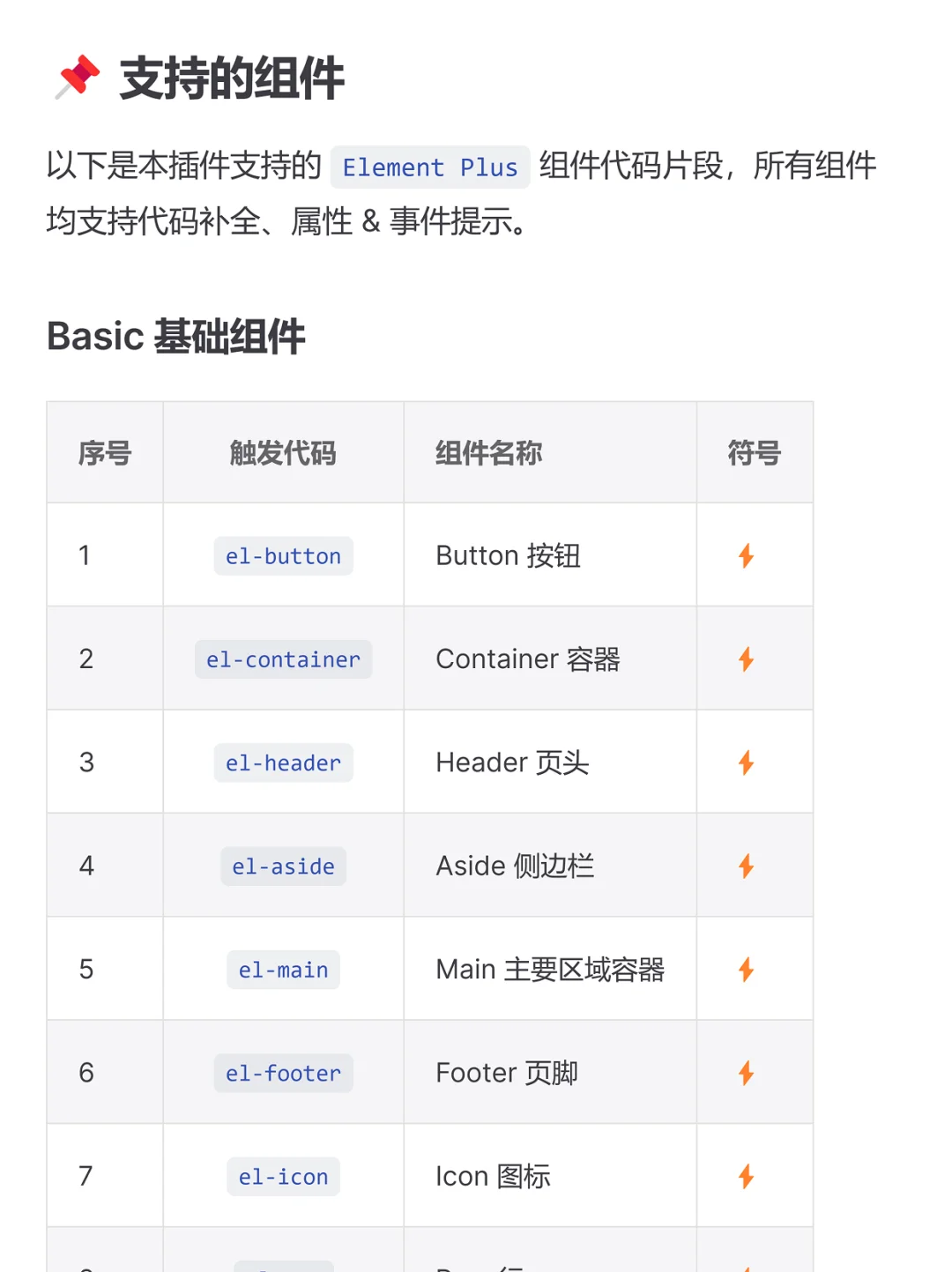 Element Plus 插件，代码片段提示