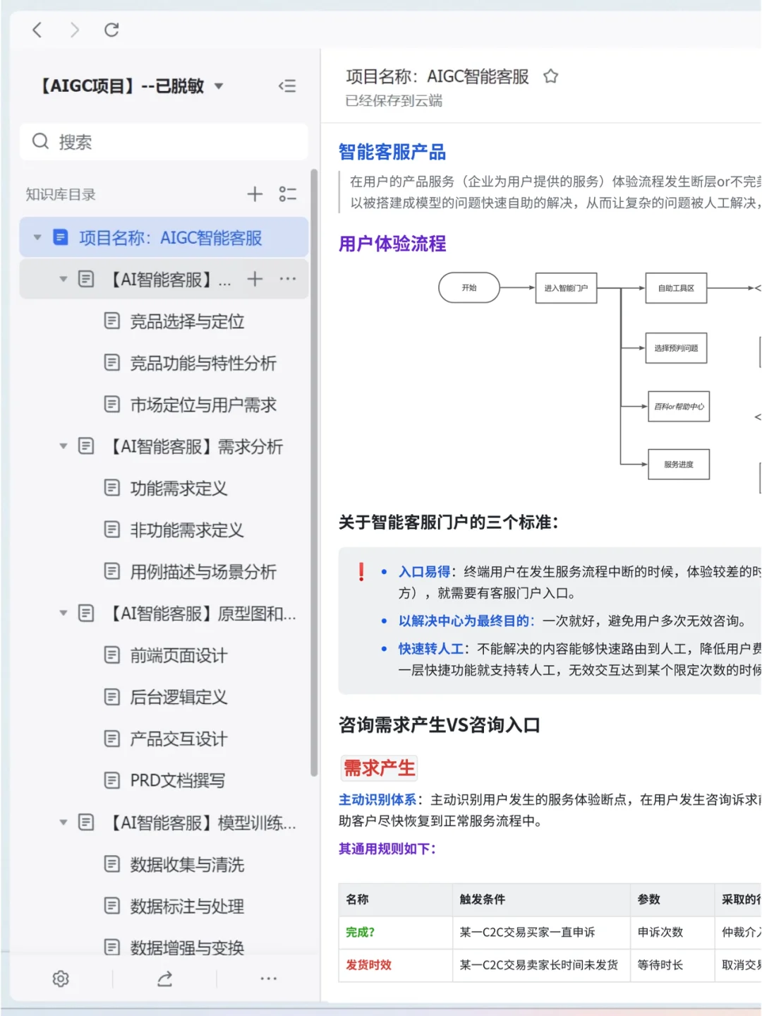 0-1落地AIGC智能客服项目——已拿15w项目奖