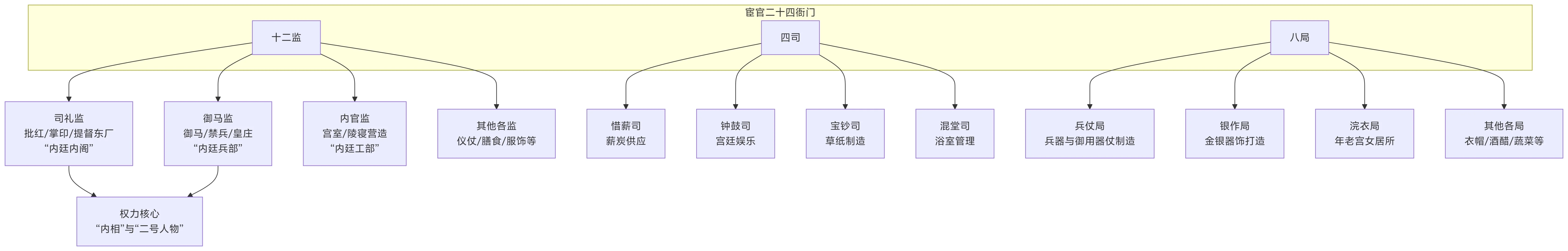 皇帝的手机软件分类整理