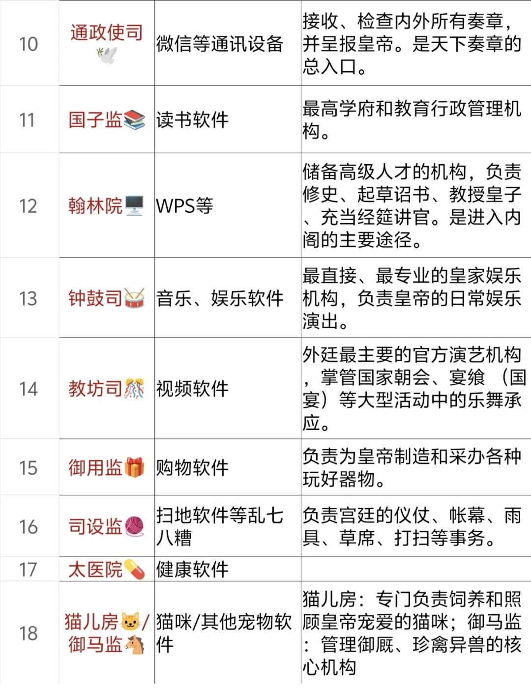 皇帝的手机软件分类整理