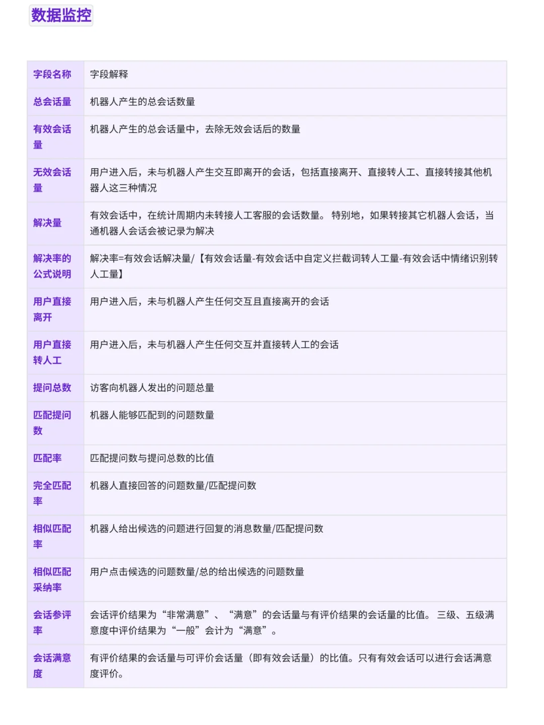 0-1落地AIGC智能客服项目——已拿15w项目奖