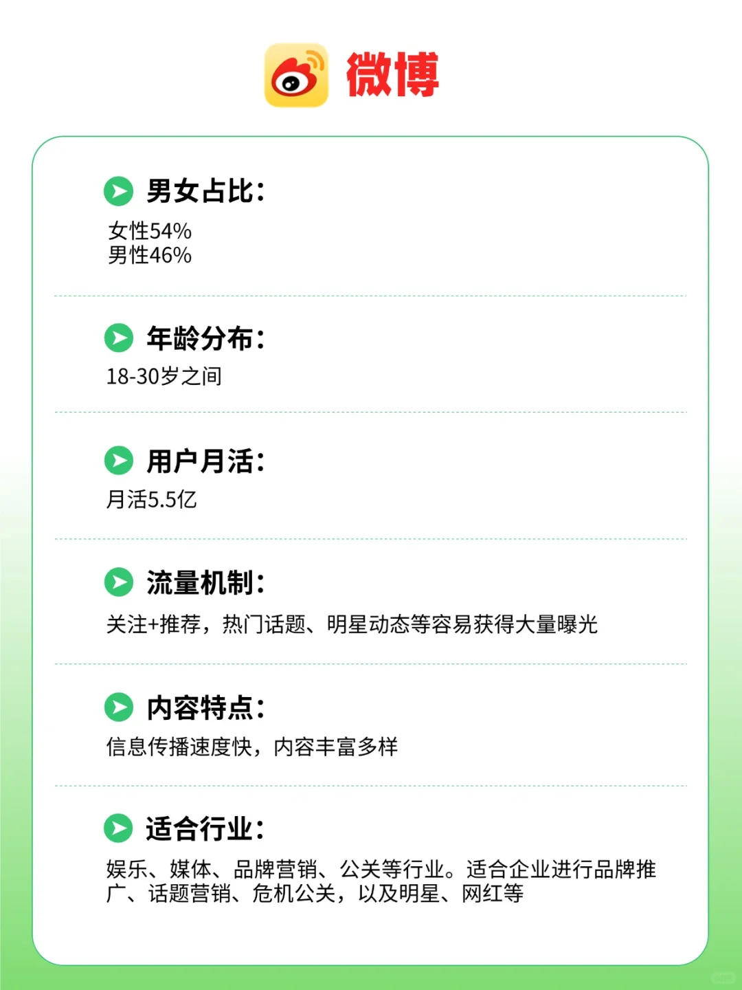 小白入门必看！全网13大自媒体平台区别！