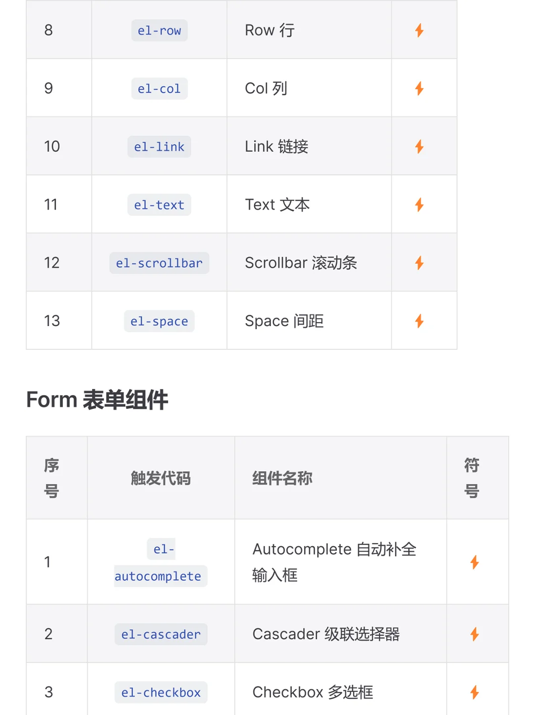 Element Plus 插件，代码片段提示