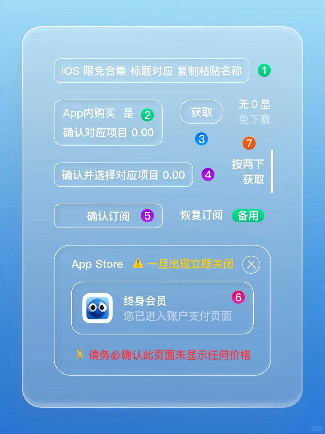 iOS 限免 - 多币种个人资产管理
