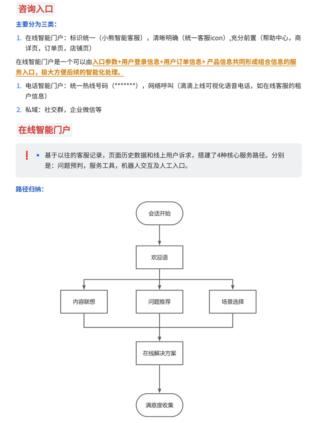 0-1落地AIGC智能客服项目——已拿15w项目奖