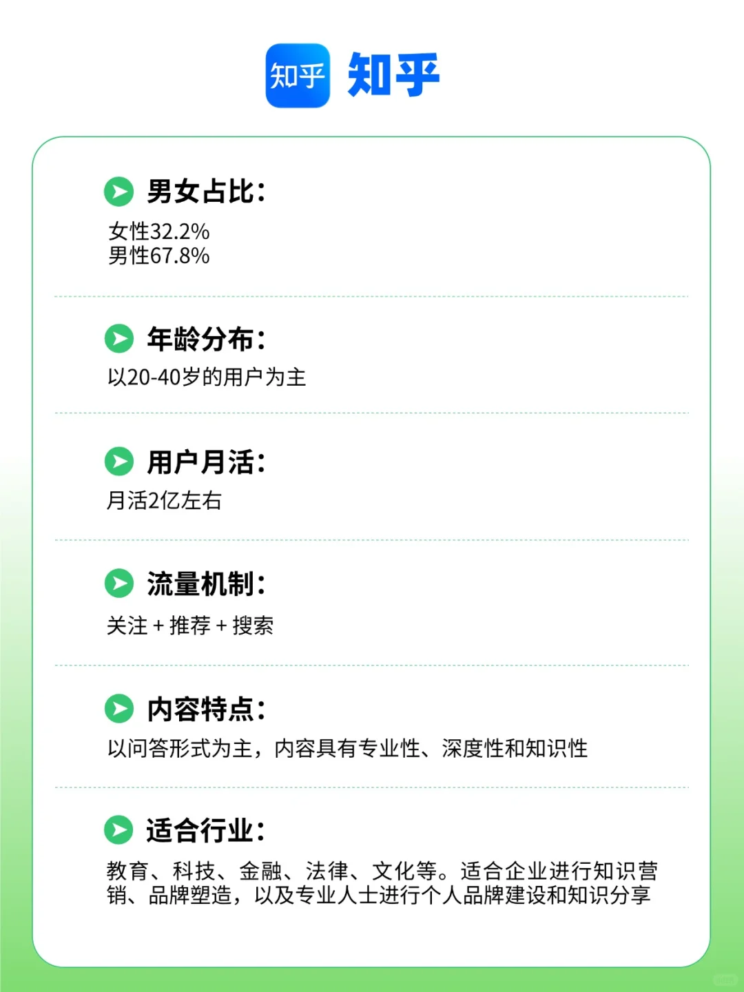 小白入门必看！全网13大自媒体平台区别！