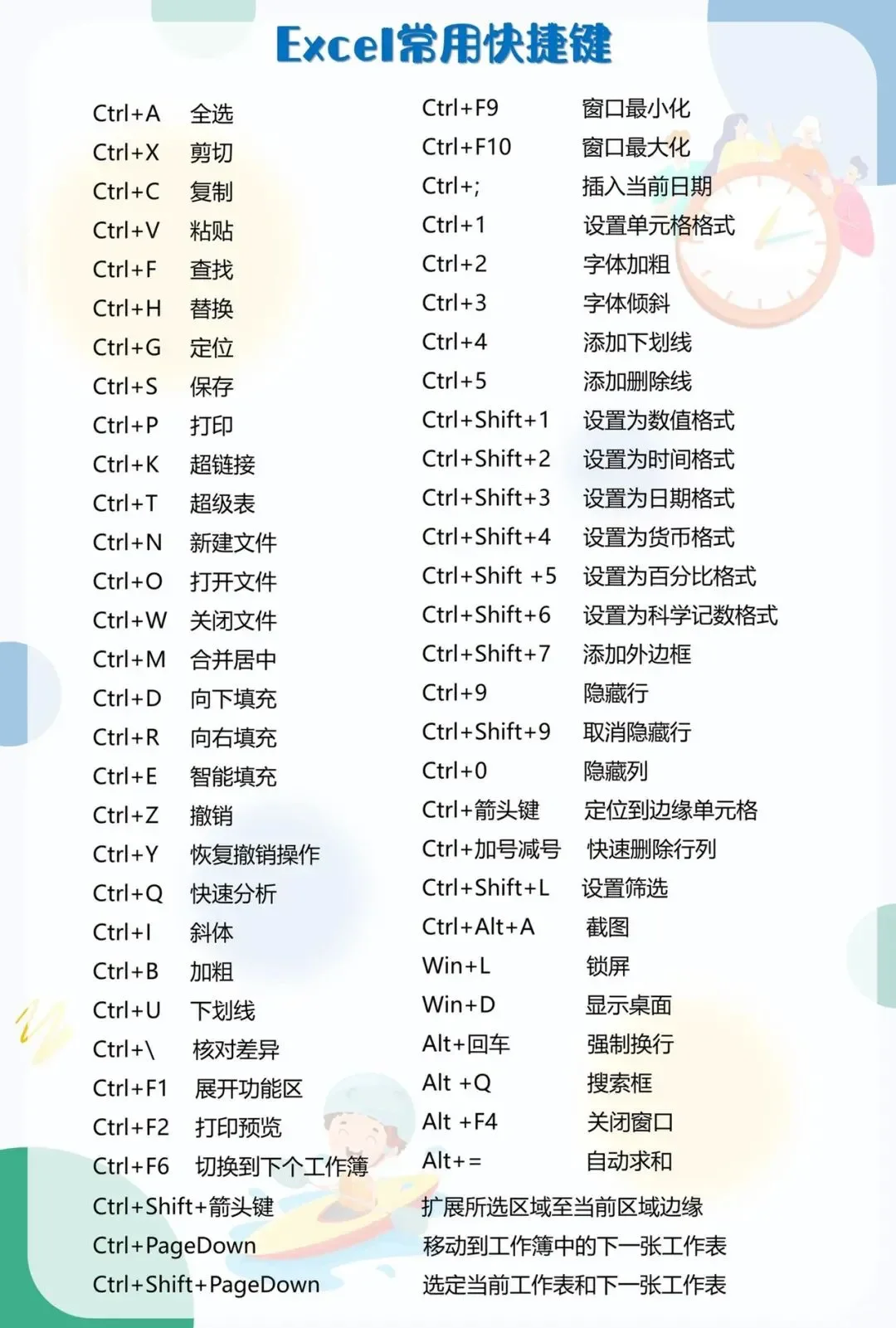 100个电脑常用组合键大全（收藏好）