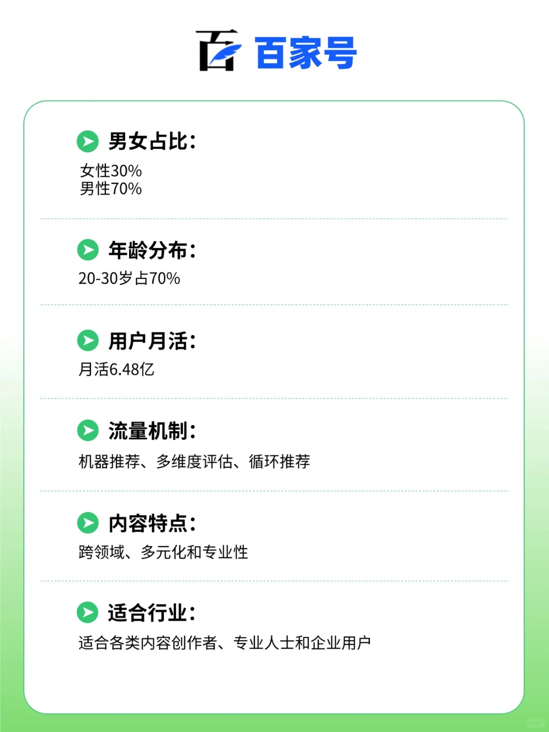 小白入门必看！全网13大自媒体平台区别！