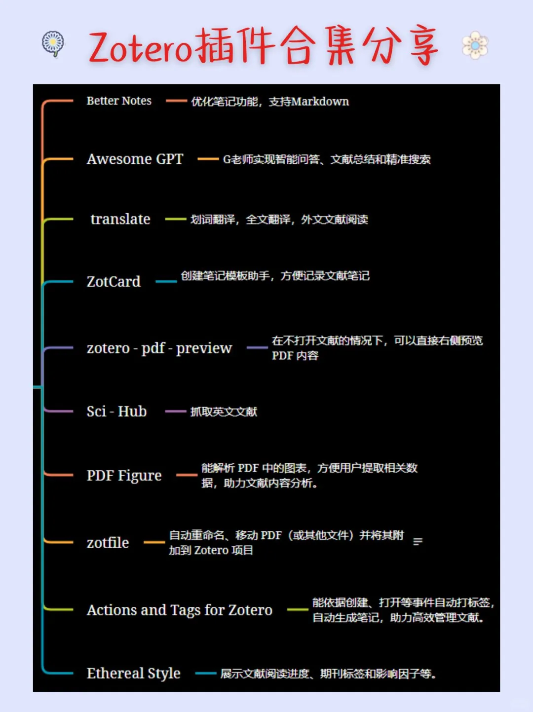 原来zotero插件还能这样玩｜插件分享