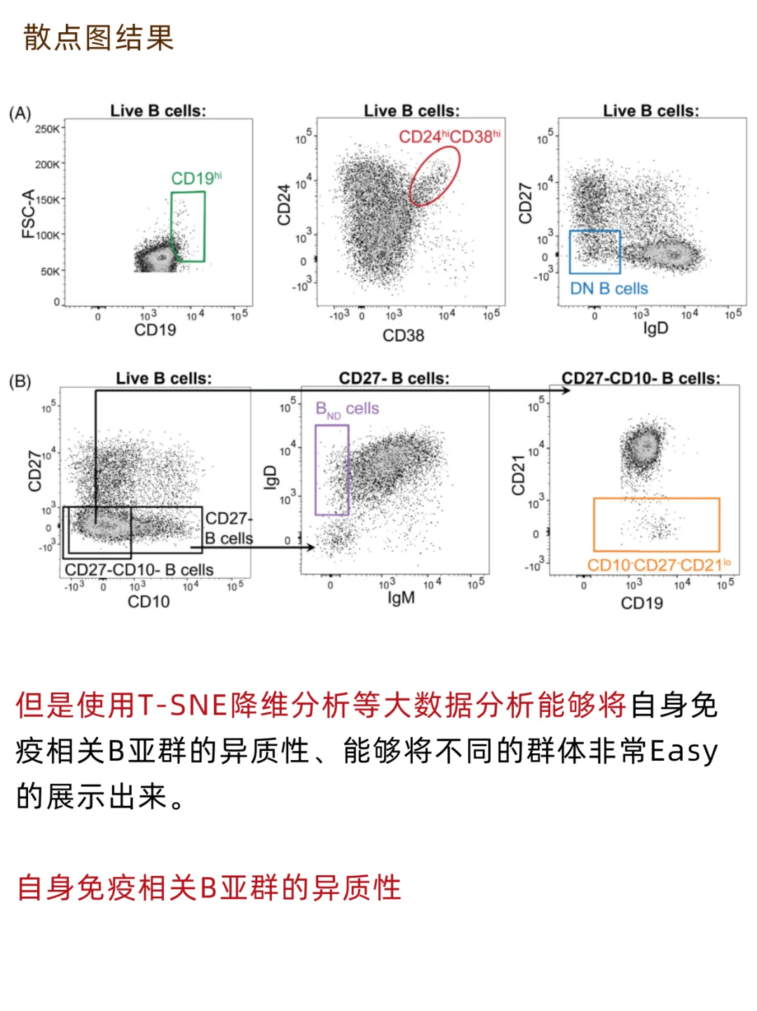 Flowjo插件太多不会选？3分钟教你找最适合