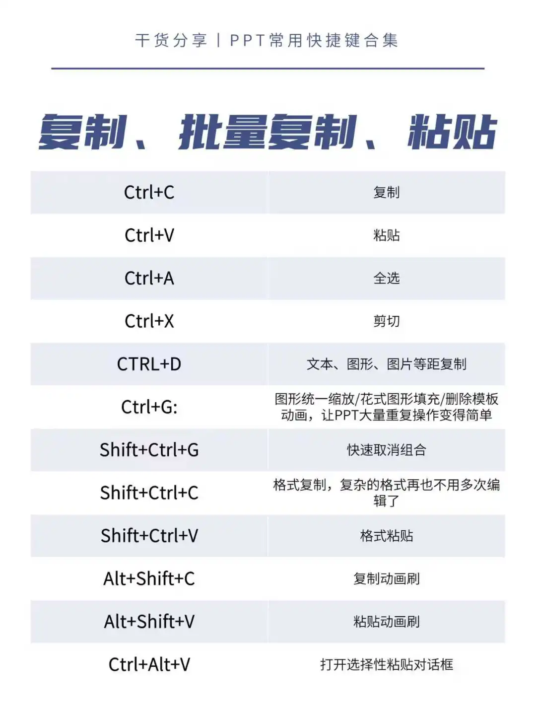 PPT学习，干货收集，看这个就够啦