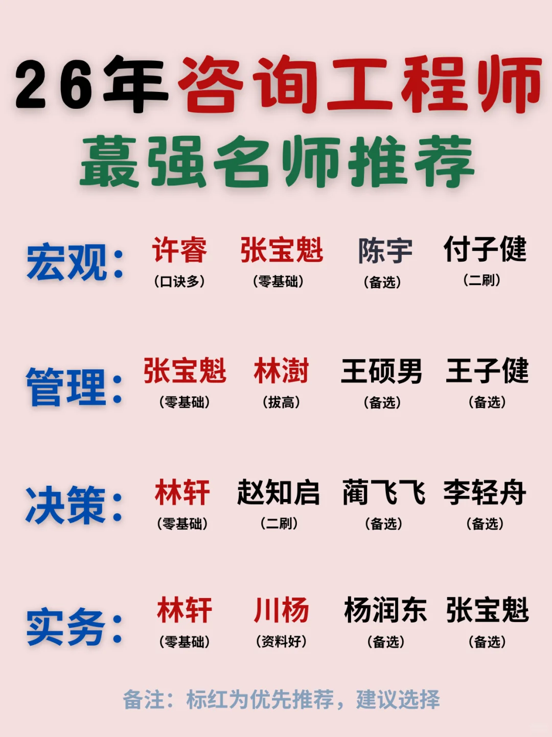 26年咨询工程师备考全攻略|从入门到冲刺!