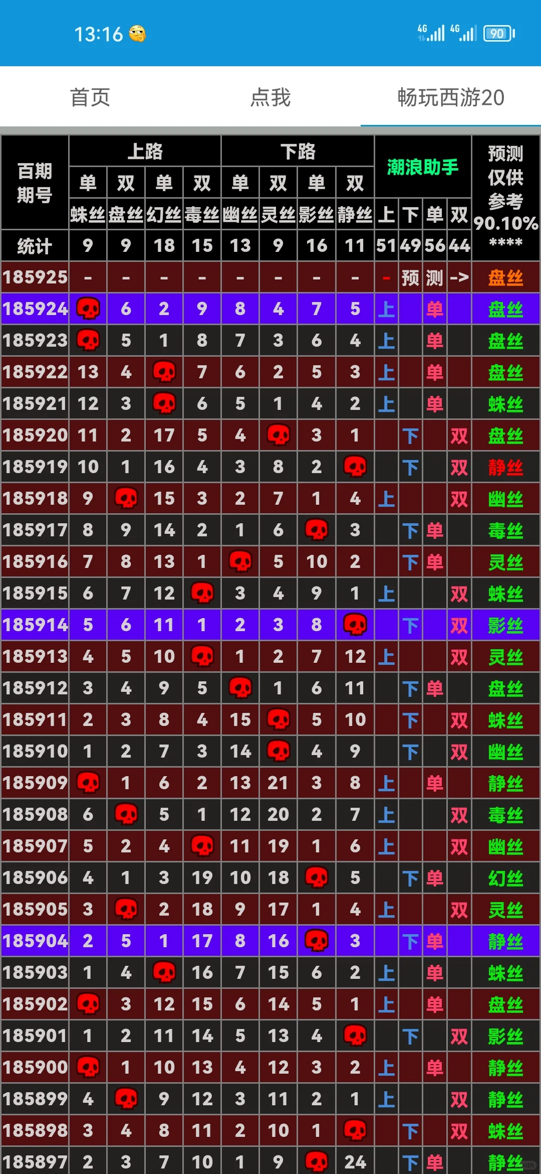 畅玩西游盘丝洞辅助