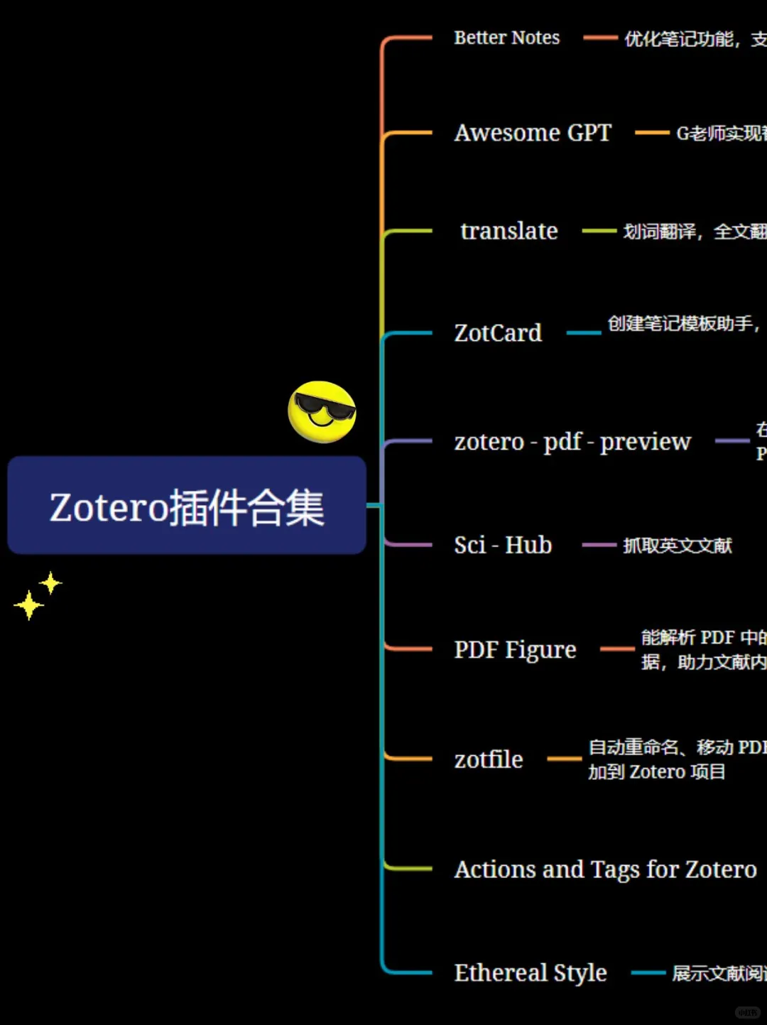 原来zotero插件还能这样玩｜插件分享