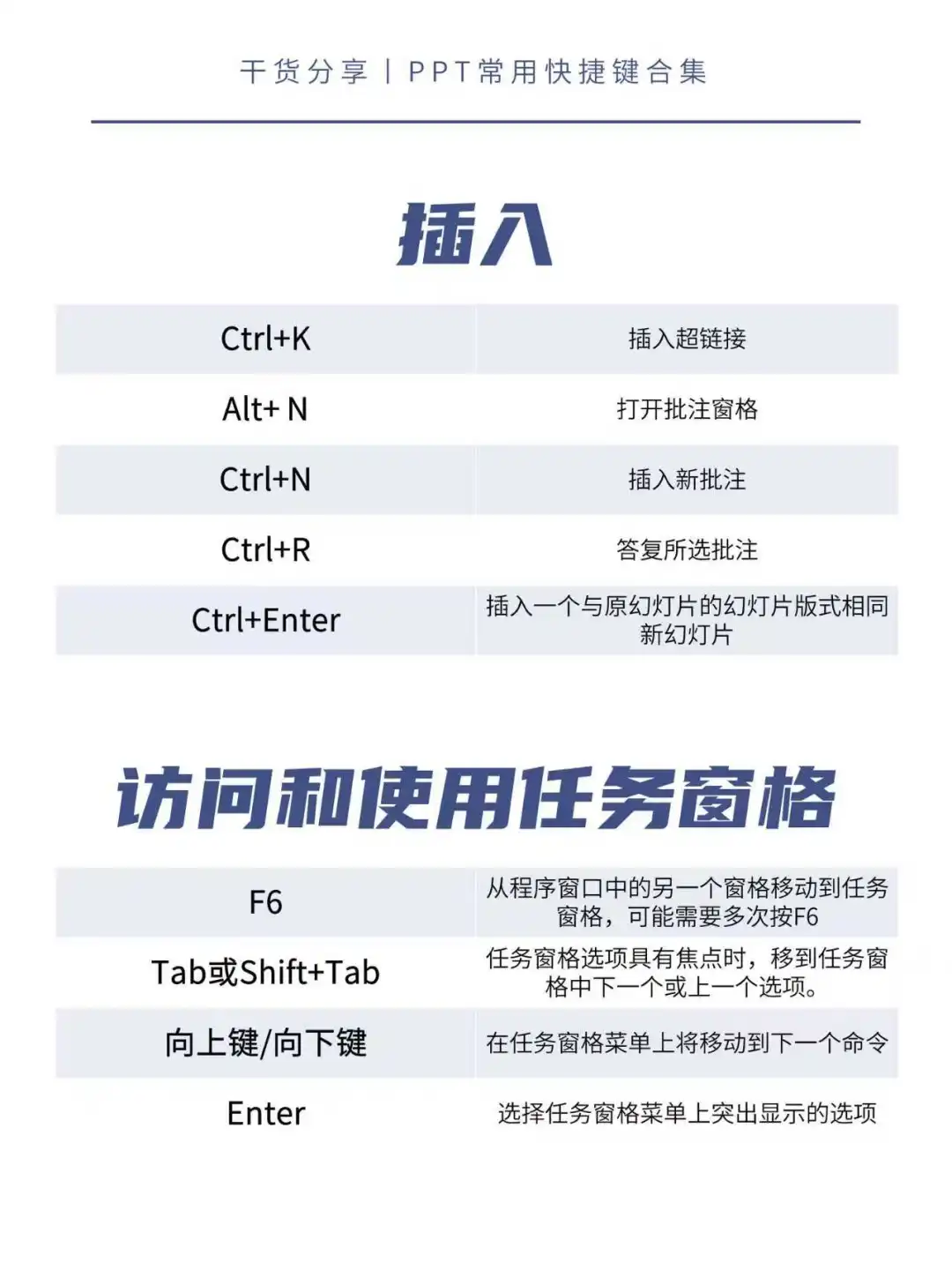 PPT学习，干货收集，看这个就够啦