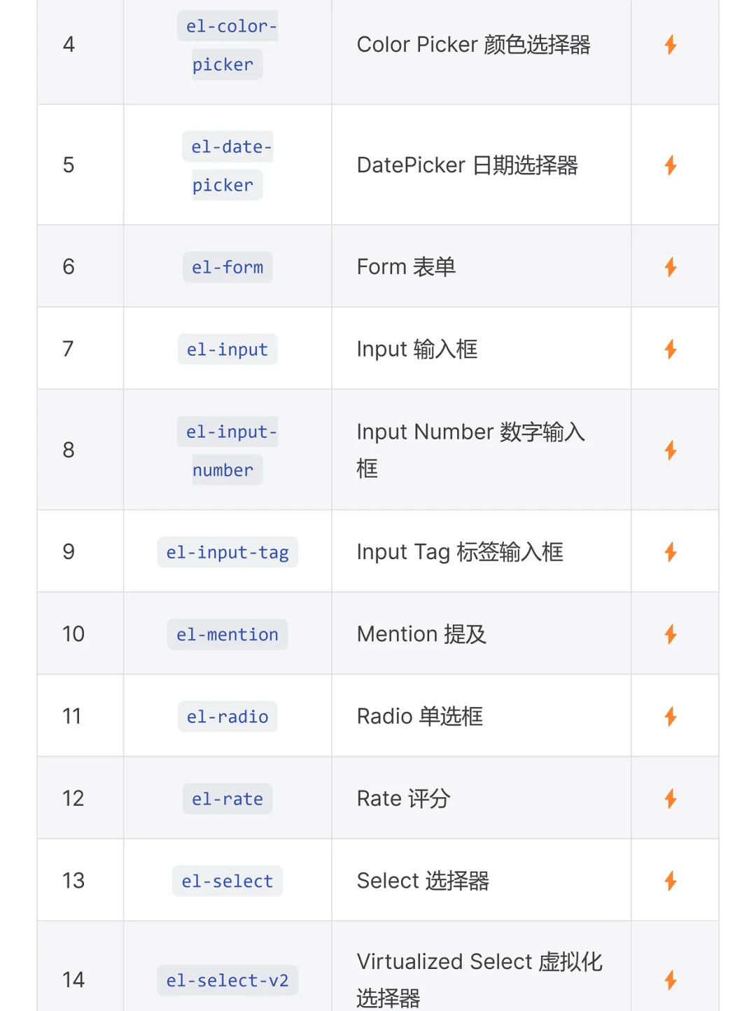 Element Plus 插件，代码片段提示