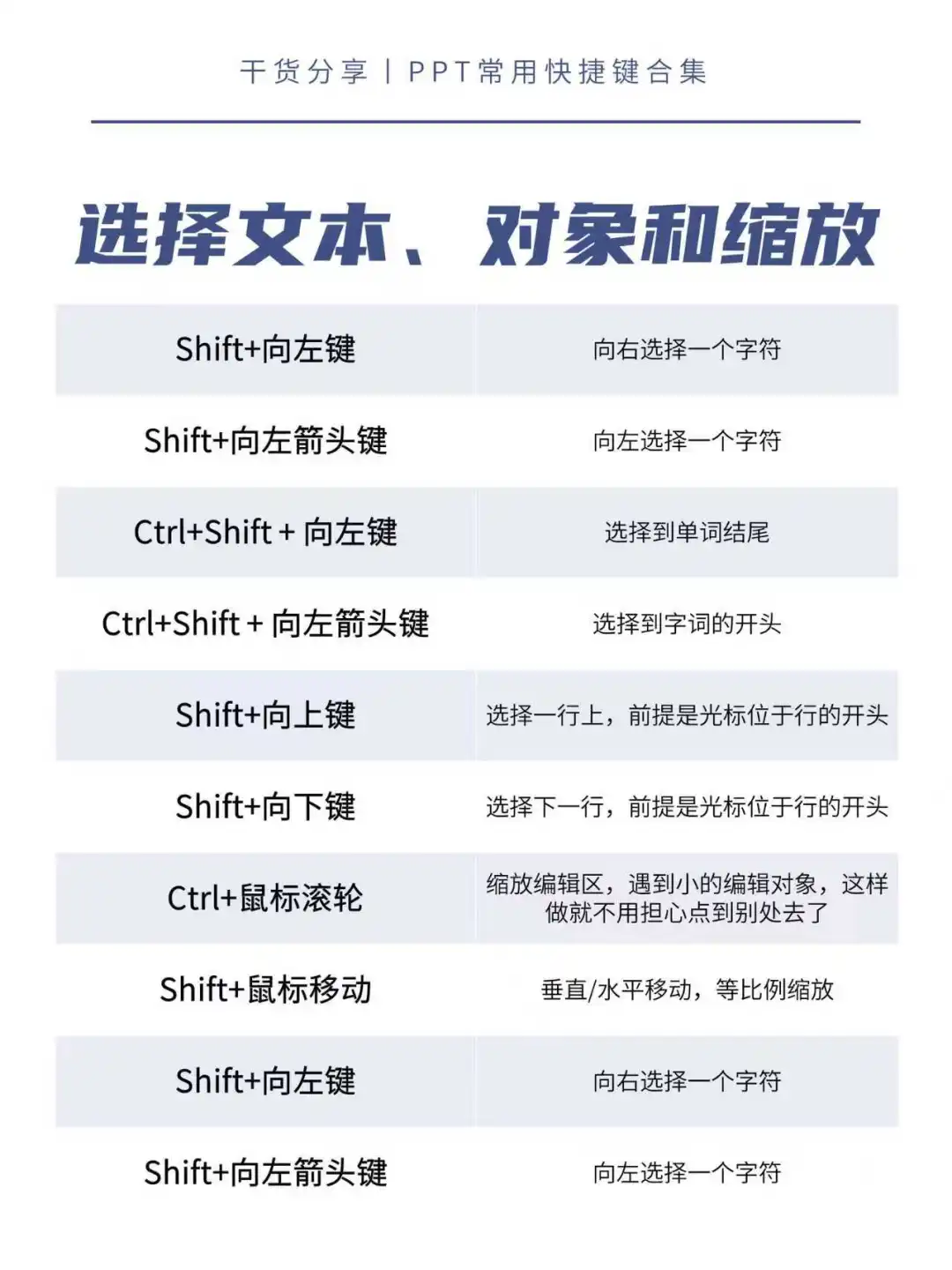 PPT学习，干货收集，看这个就够啦