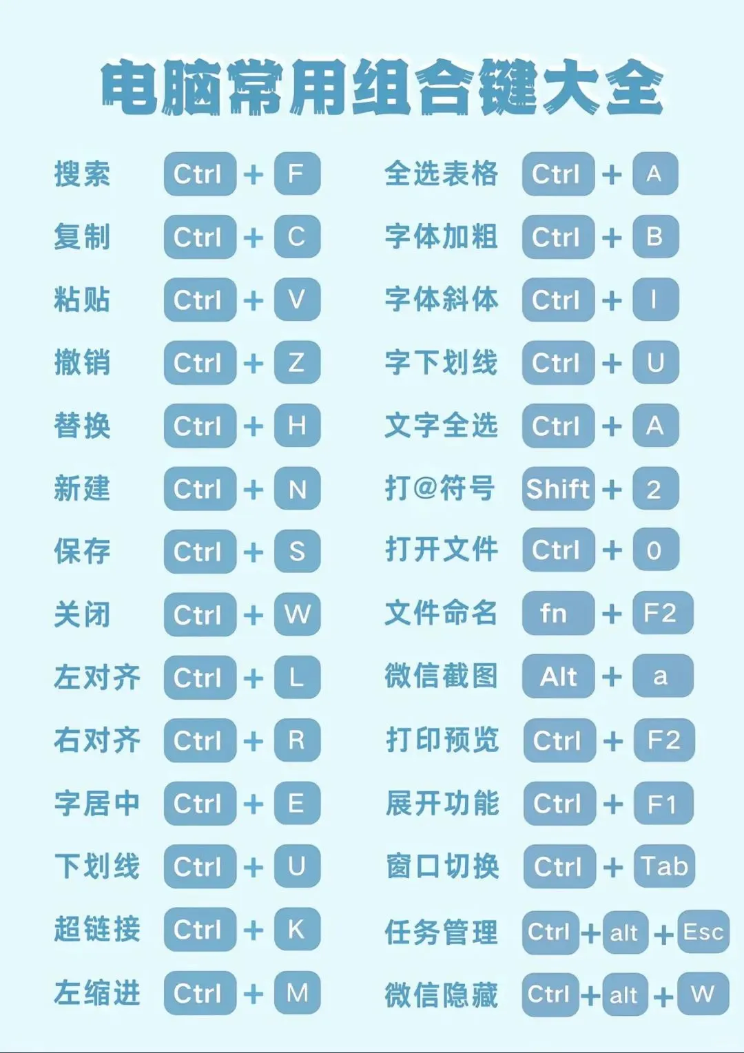 100个电脑常用组合键大全（收藏好）